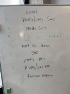 Tableau du cours Lyon English : de great à terrible, les expressions pour nuancer son avis en anglais.