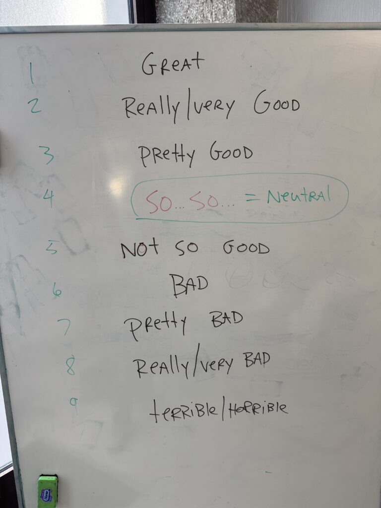 Tableau du cours Lyon English : de great à terrible, les expressions pour nuancer son avis en anglais.